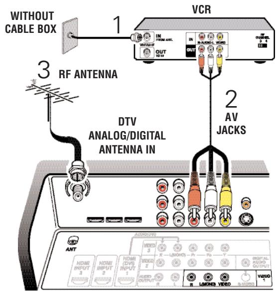 SANYO DP50747 - Without Cable Box - 2