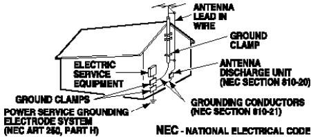 SANYO DP50747 - IMPORTANT SAFETY INSTRUCTIONS - 2