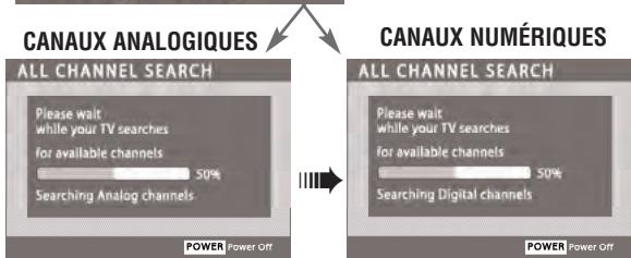 SANYO DP50747 - Recherche initiale a l'ecran de tous les CANAUX - 2
