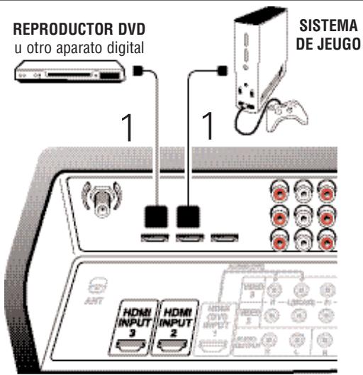 SANYO DP50747 - CONECTANDO HDMI 2/3 (INCLUDE HDCP PROTECCION DE COPIA) - 1