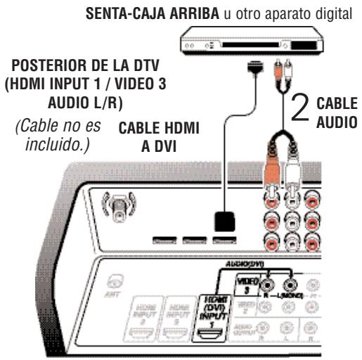 SANYO DP50747 - CONEXIONES DE DVI A HDMI 1 (INCLUDE HDCP PROTECCION DE COPIA) - 1