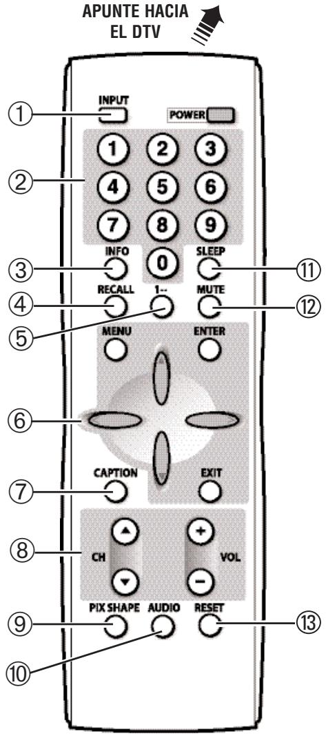 SANYO DP50747 - OPERACION DE CONTROL REMOTO - 1