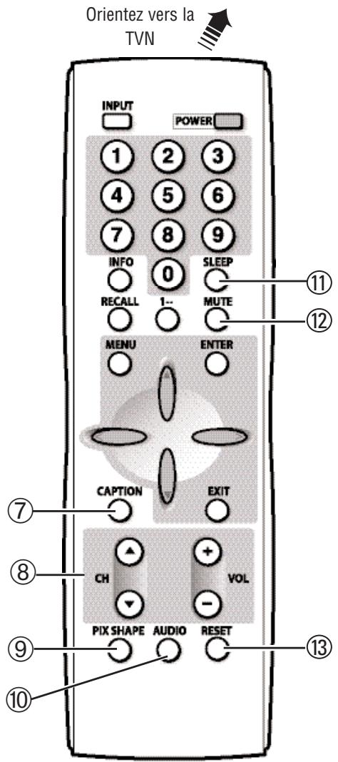 SANYO DP50747 - Utilisation de la télécommande (suite) - 1