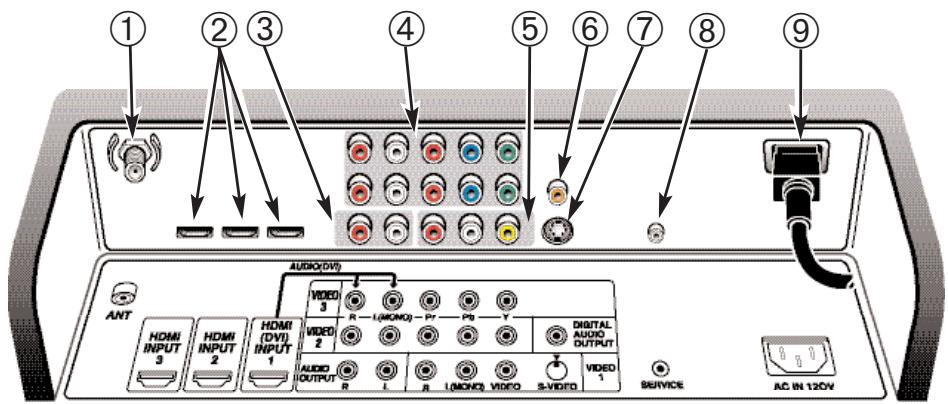 SANYO DP50747 - INITIAL ON-SCREEN ALL CHANNEL SEARCH - 5
