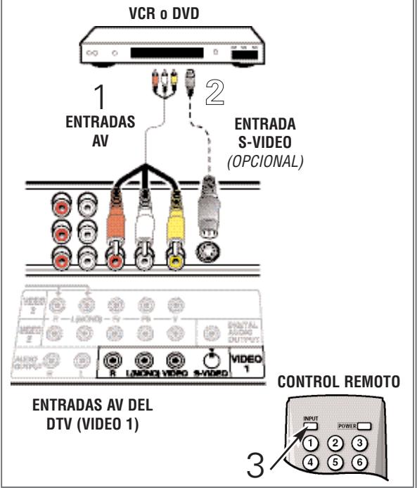SANYO DP50747 - CONECTANDO UNA VIDEO CASETERA (VCR) O REPRODUCTOR DVD A LA DTV - 1