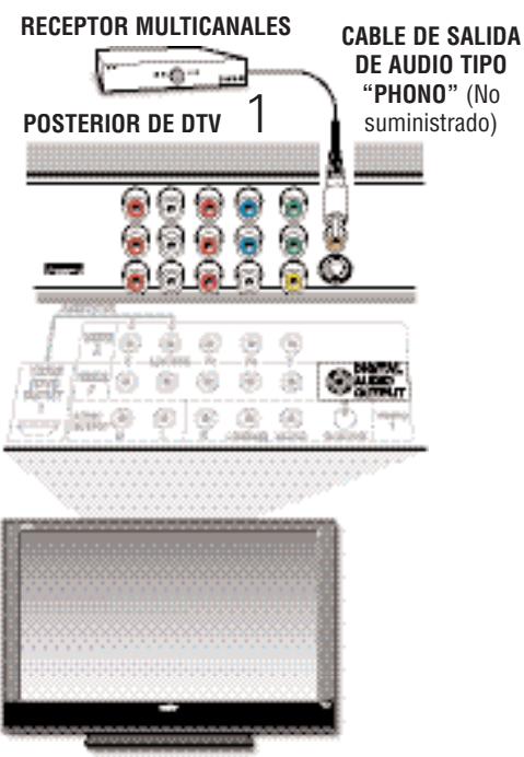 SANYO DP50747 - CONECTANDO AL RECEPTOR MULTICANALES A LA DTV SALIDA DE AUDIO DIGITAL - 1