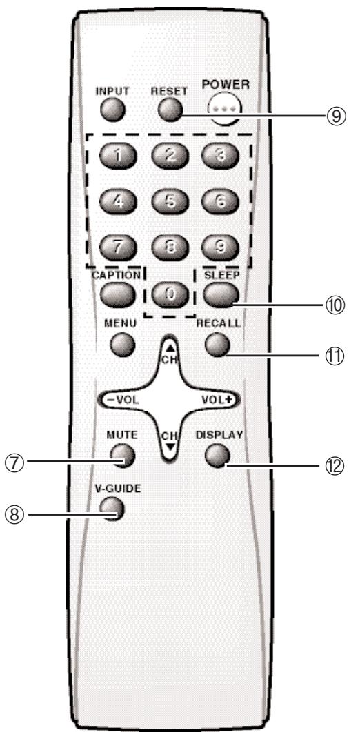 SANYO DS27425 - Consejos Rápidos - 1