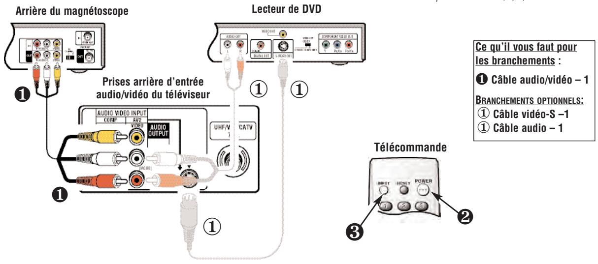 SANYO DS27425 - Conseils - 3