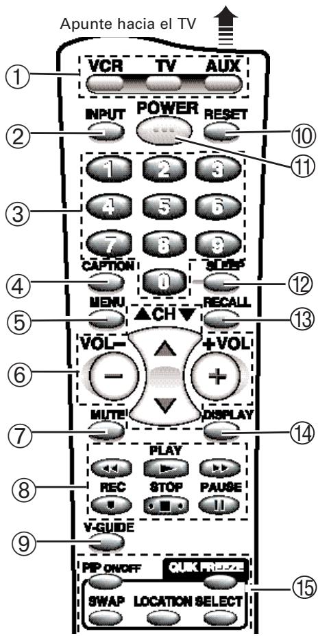 SANYO DS27820 - TECLAS DEL CONTROL REMOTO - 1