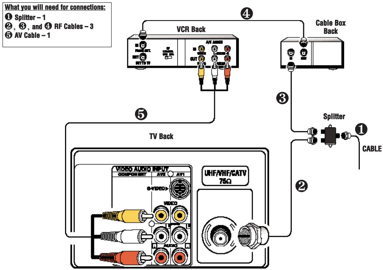 SANYO DS27820 - TO USE PIP: - 1