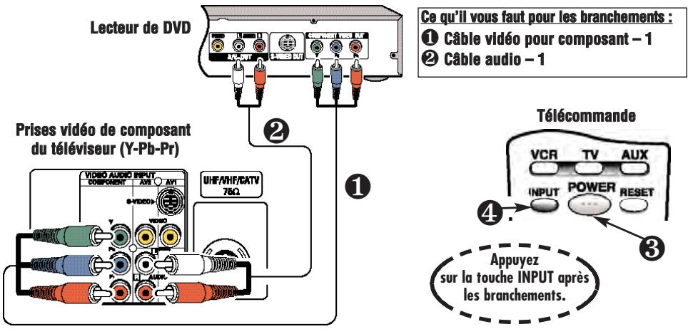 SANYO DS27820 - BRANCHEMENT D'UN LECTEUR DE VIDÉODISQUE OU D'UN AUTRE APPAREIL NUMÉRIQUE EXTÉRIEUR - 1