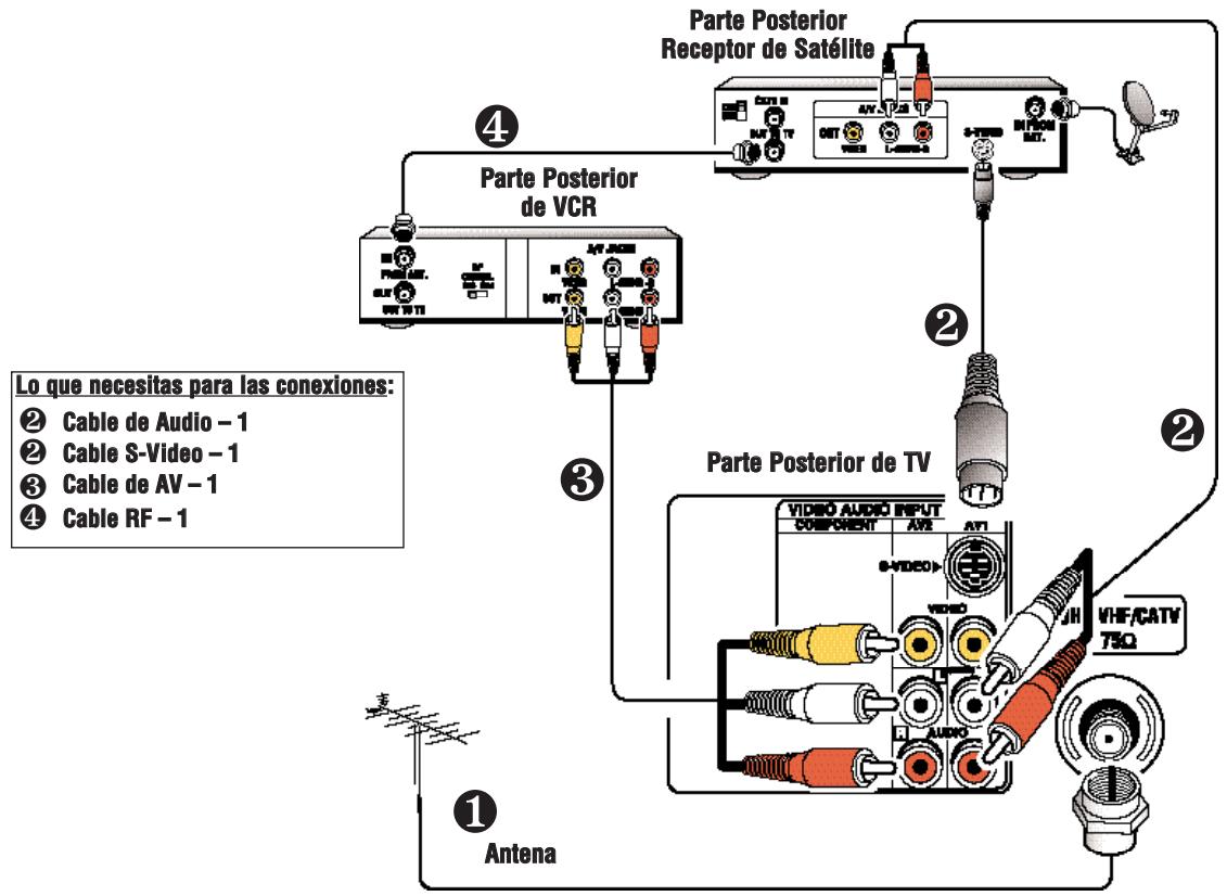 SANYO DS27820 - PARA USAR PIP : - 1