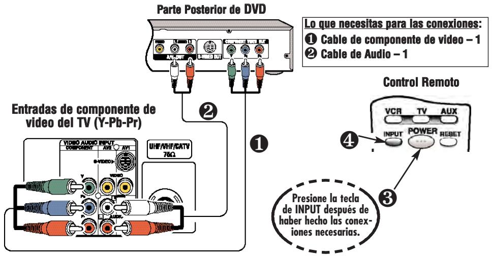 SANYO DS27820 - CONECTANDO UNA REPRODUCTOR DE DVD U OTROS EQUIPOS EXTERNOS A LA TV - 1
