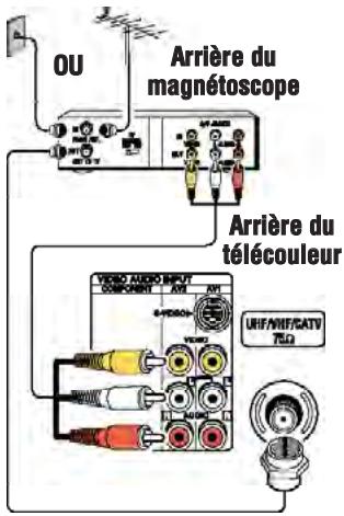 SANYO DS27820 - BRANCHEMENT ÉLÉMENTAIRE DE L'ÉCRAN-MÉDAILLON - 2