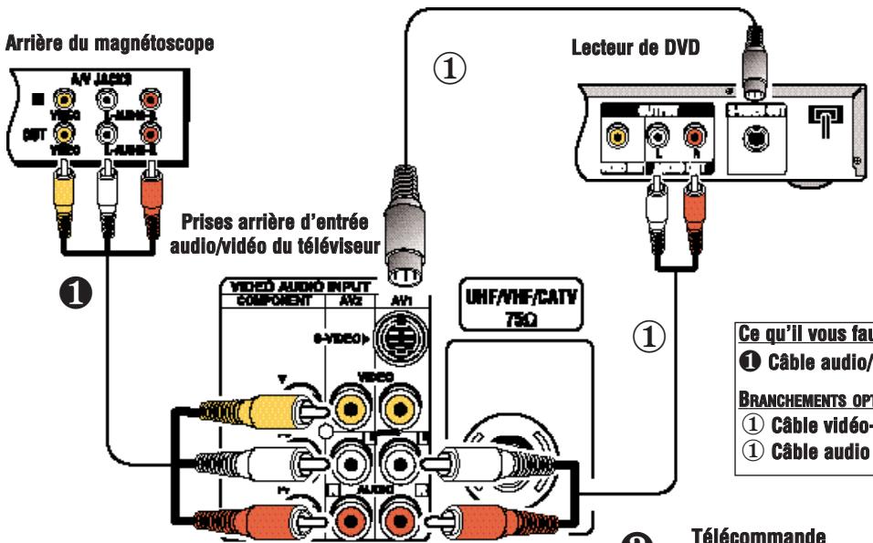 SANYO DS27820 - BRANCHEMENT D'UN MAGNÉTOSCOPE OU LECTEUR DE DVD - 1