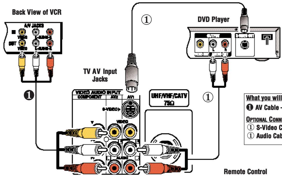 SANYO DS27820 - CONNECTING A VCR OR DVD PLAYER - 1