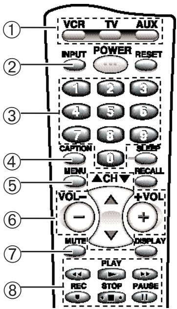 SANYO DS27820 - REMOTE CONTROL KEYS - 1