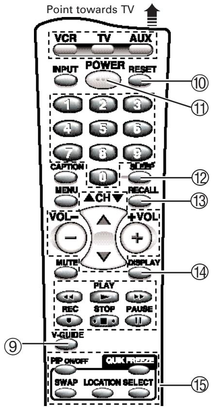 SANYO DS27820 - QuickTips - 1