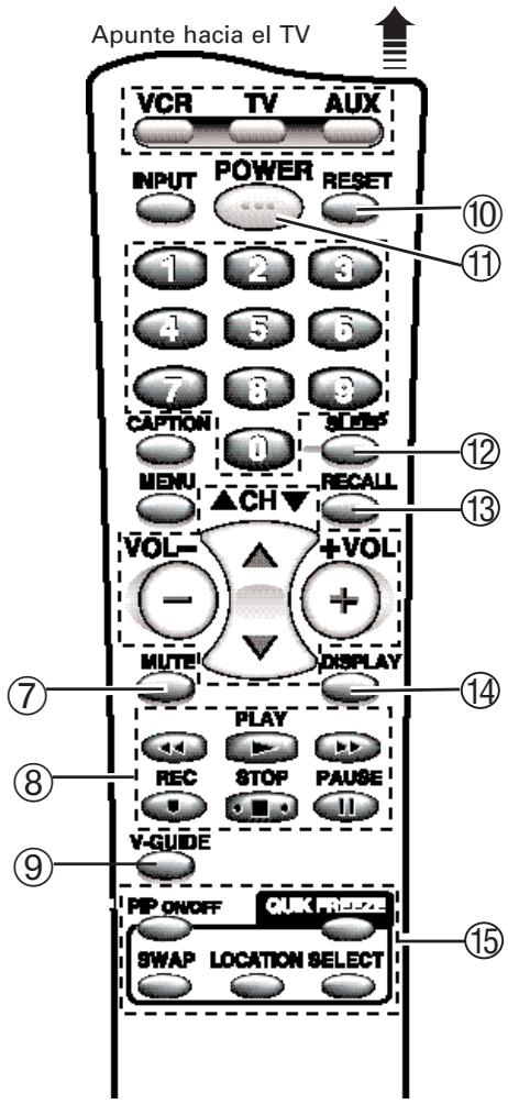 SANYO DS27820 - Conseils - 1