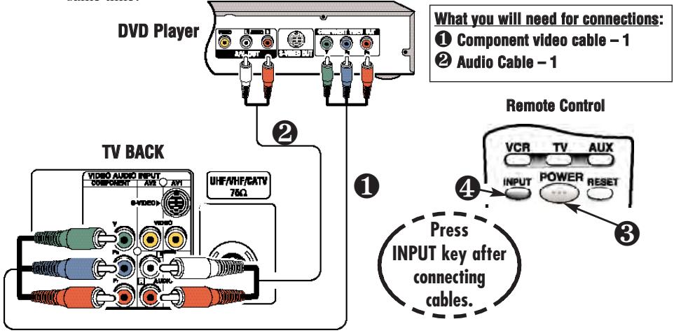SANYO DS27820 - CONNECTING A DVD PLAYER OR OTHER DIGITAL EQUIPMENT - 1