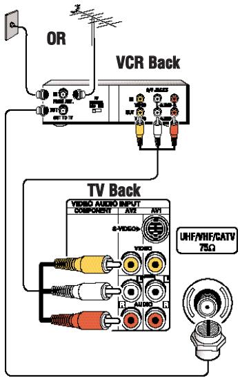 SANYO DS27820 - Notes: - 2