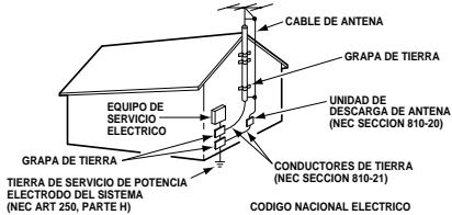 SANYO DS27910 - Conectando la Antena Externa - 1
