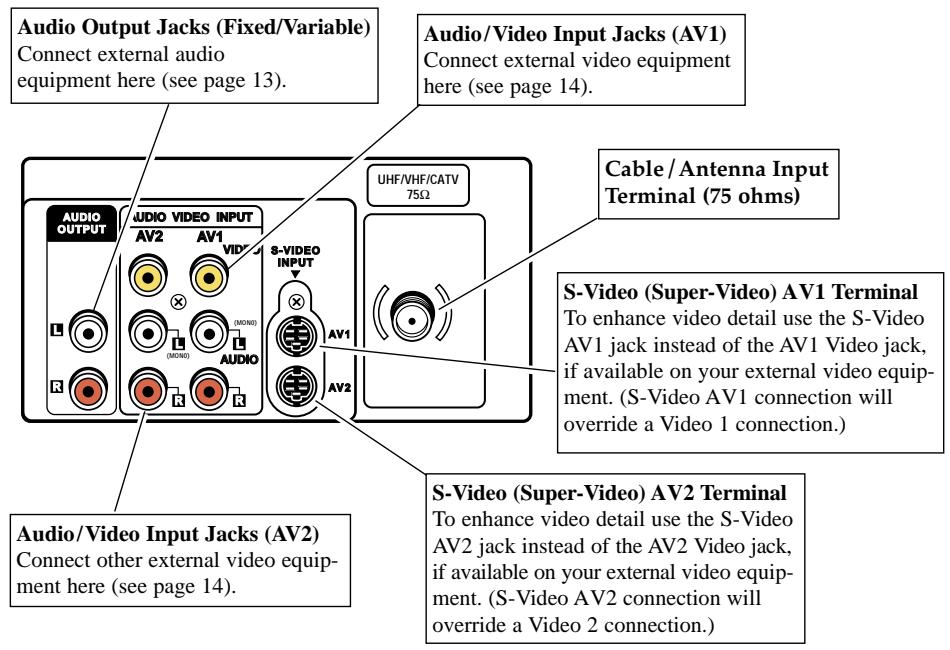 SANYO DS27910 - BASIC HOOKUP METHODS - 9