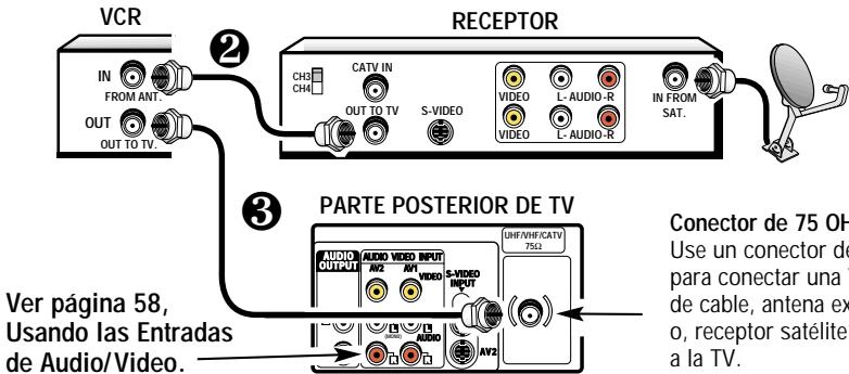 SANYO DS27910 - MÉTODOS BÁSICOS DE CONEXIÓN - 4