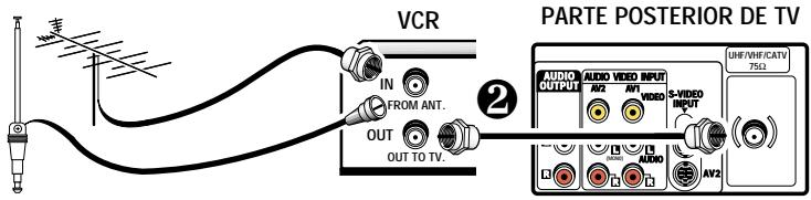SANYO DS27910 - MÉTODOS BÁSICOS DE CONEXIÓN - 3
