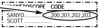 SANYO DS27910 - Tableu des codes de magnétoscope - 1