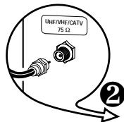 SANYO DS27910 - INSTALLATION DE BASE - 1