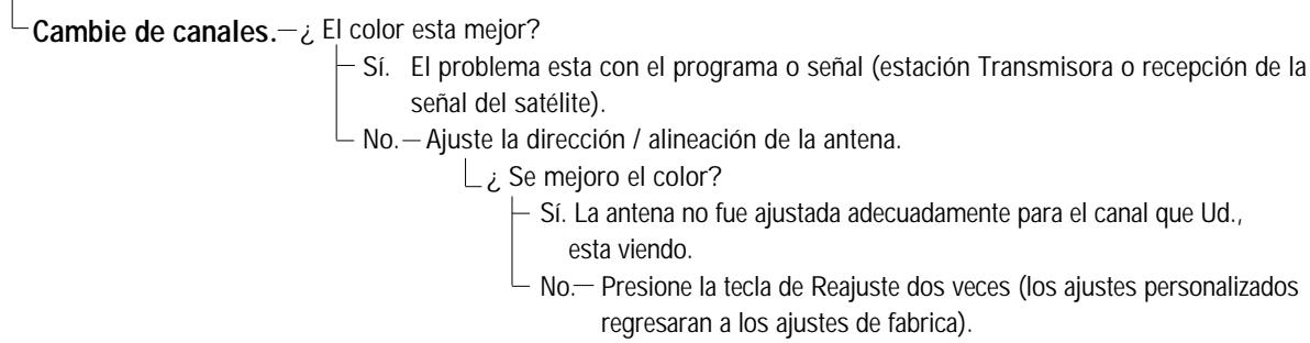SANYO DS27910 - Color pobre o sin color - 1