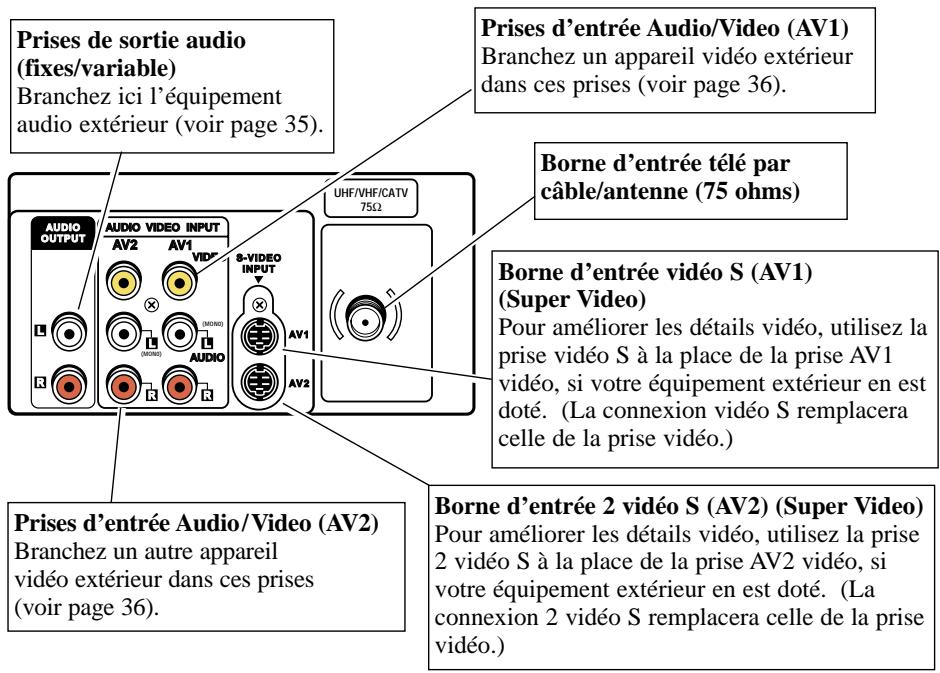 SANYO DS27910 - PANNEAU ARRIÈRE - 1