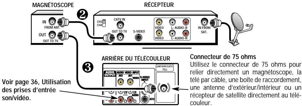 SANYO DS27910 - MÉTHODES DE BRANCHEMENT DE BASE - 4