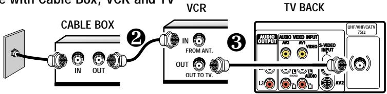 SANYO DS27910 - BASIC HOOKUP METHODS - 4