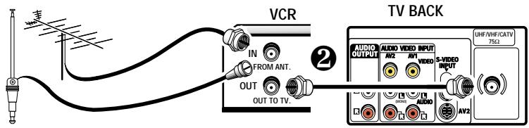 SANYO DS27910 - BASIC HOOKUP METHODS - 6