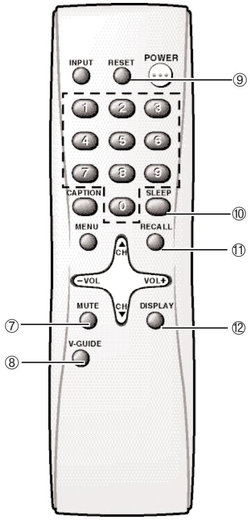 SANYO DS32225 - Quick Tips - 2