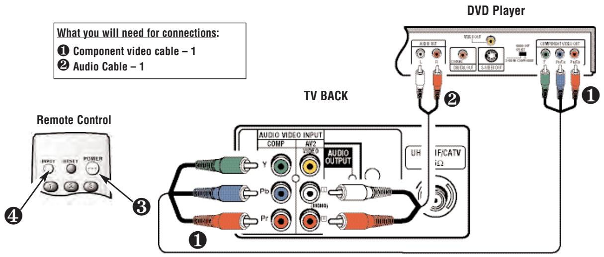SANYO DS32225 - CONNECTING A DVD PLAYER - 1