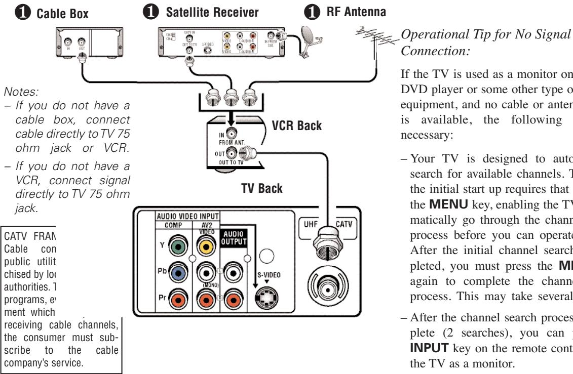 SANYO DS32225 - CONNECTING CABLE SERVICE, OR RF ANTENNA, OR SATELLITE DISH RECEIVER TO TV - 1