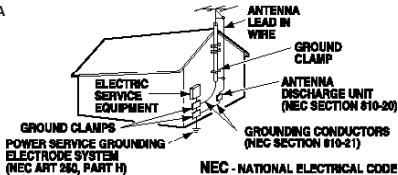 SANYO DS32225 - Conectando la Antena Externa - 1
