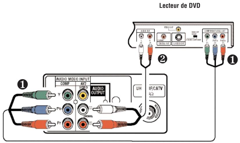 SANYO DS32225 - BRANCHEMENT D'UN LECTEUR DE VIDEODISQUE - 1