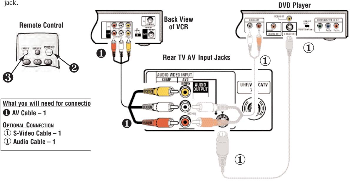 SANYO DS32225 - CONNECTING A VCR OR OTHER EQUIPMENT - 1