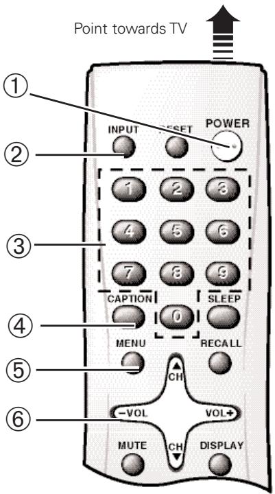 SANYO DS32225 - Quick Tips - 1