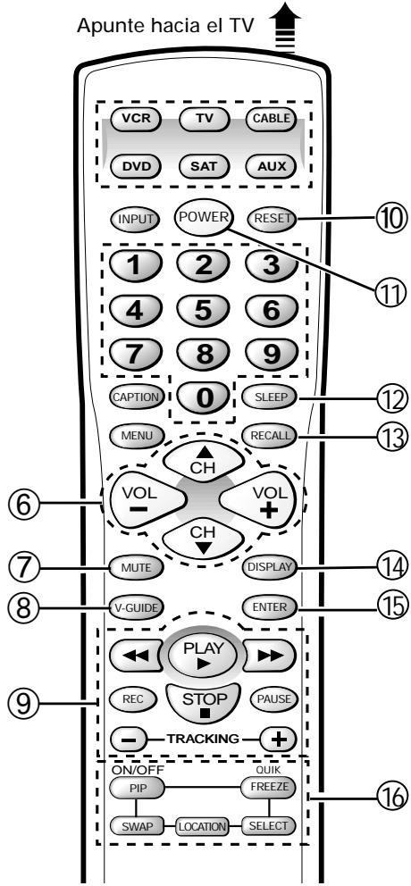 SANYO DS32830H - TECLAS DEL CONTROL REMOTO (Continua) - 1