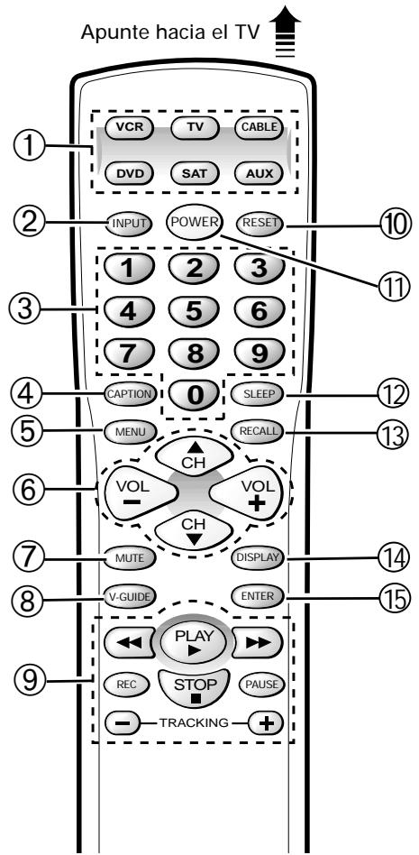 SANYO DS32830H - Fonctions des touches de la télécommande (suite) - 1