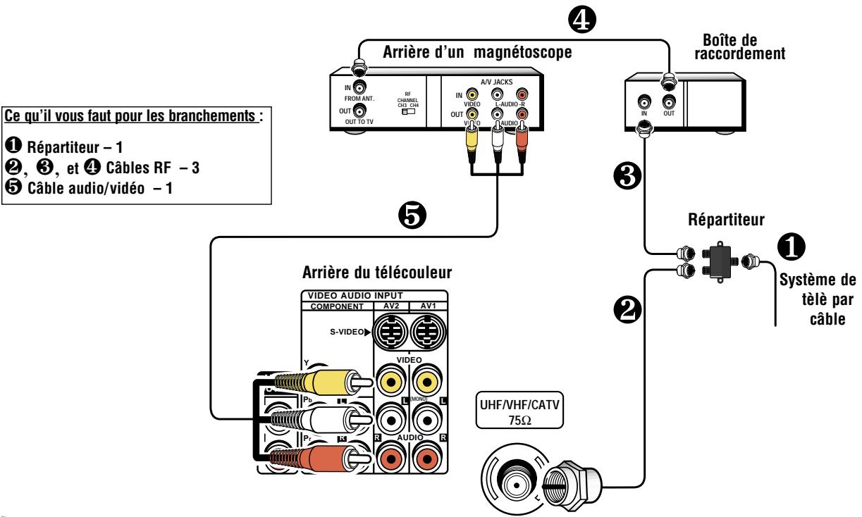 SANYO DS32830H - Pour utiliser l'écran-médaillon : - 1