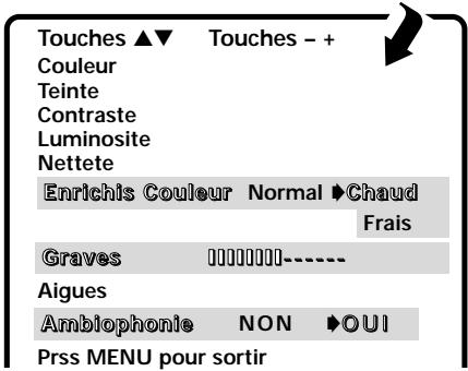 SANYO DS32830H - Réglage du CANAL initial - 1