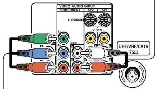 SANYO DS32830H - CONNECTING AN EXTERNAL DTV TUNER OR OTHER DIGITAL EQUIPMENT - 3