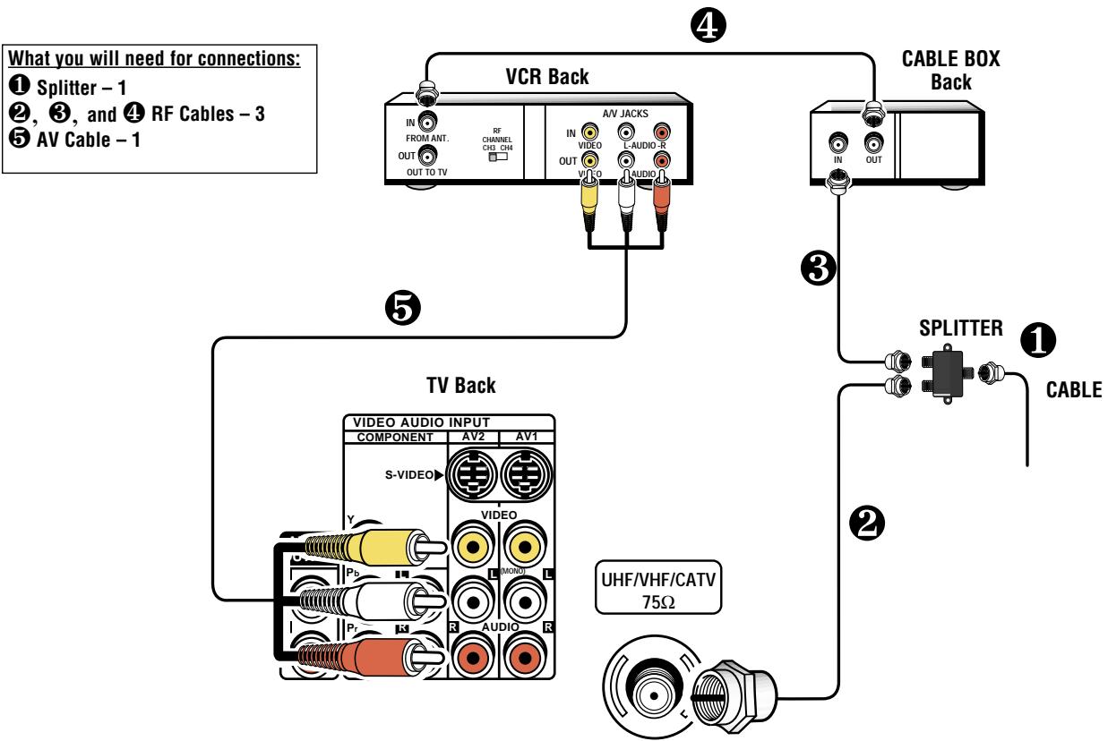 SANYO DS32830H - TO USE PIP: - 1