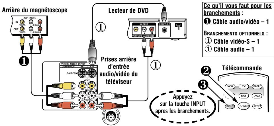 SANYO DS32830H - Branchement d'un magnetoscope ou lecteur de DVD - 1